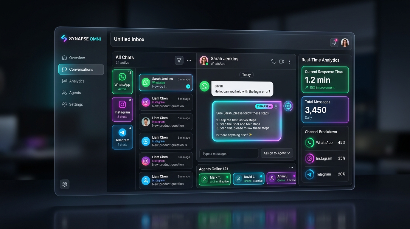 Omnichannel All in One AI